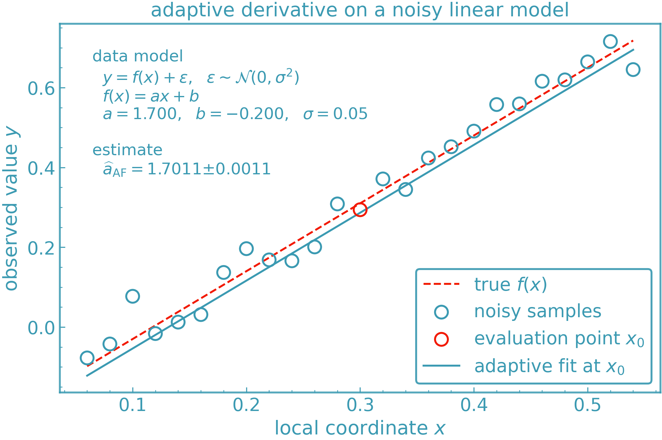 ../../_images/adaptive_demo_linear_noisy_order1.png